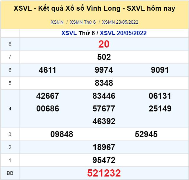 Bảng kết quả XSMN 20/05/2022 - Nhà đài Vĩnh Long