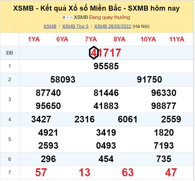 Dự đoán XSMB 27/04/2022 theo chạm đầu giải đặc biệt
