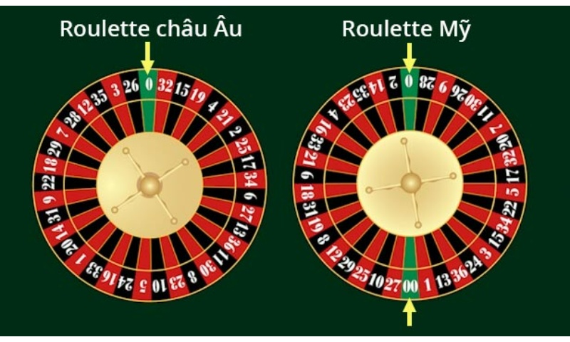 So sánh 2 thể loại game Roulette